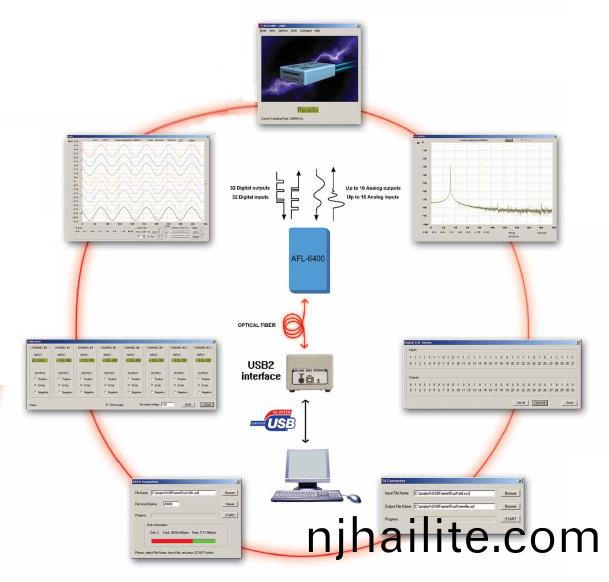 AFL-6400遠程數據採(cai)集係統(tong)